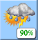 Mostly Cloudy, Light Showers and Isolated Storms